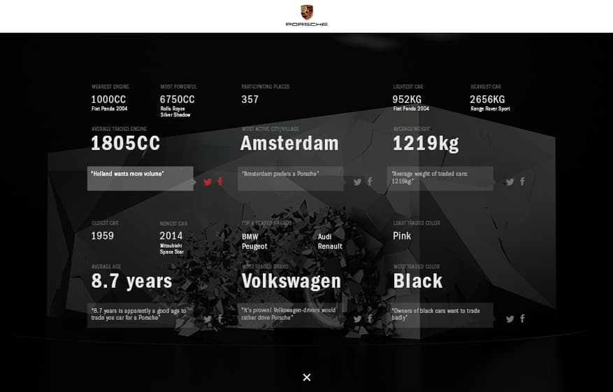 Porsche — Blind Trade